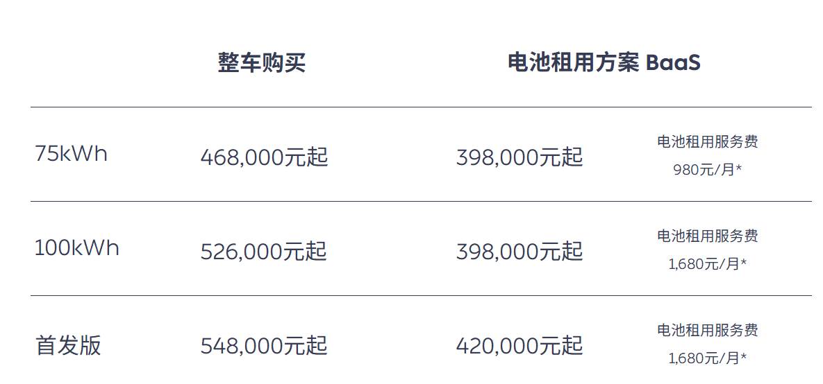 Nio ES7 pre-order details: Price, delivery date and benefits