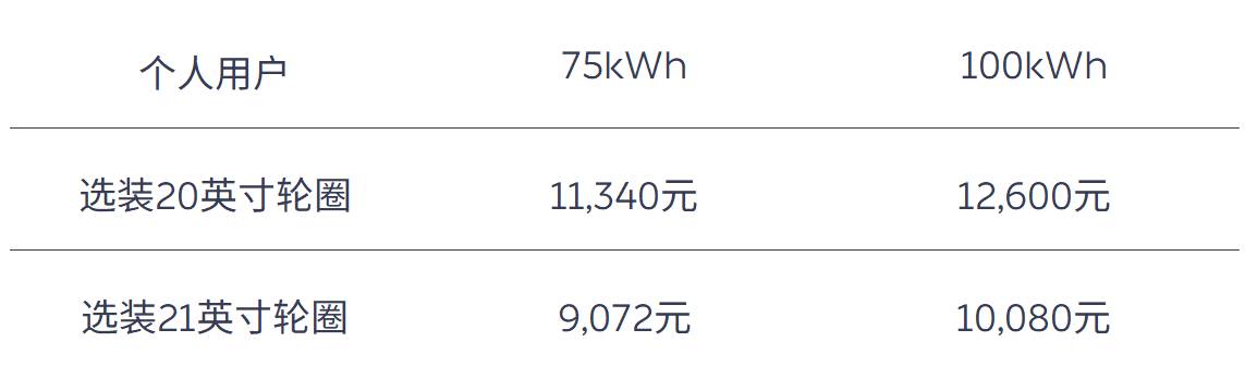 Nio ES7 pre-order details: Price, delivery date and benefits