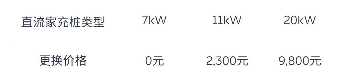 Nio ES7 pre-order details: Price, delivery date and benefits