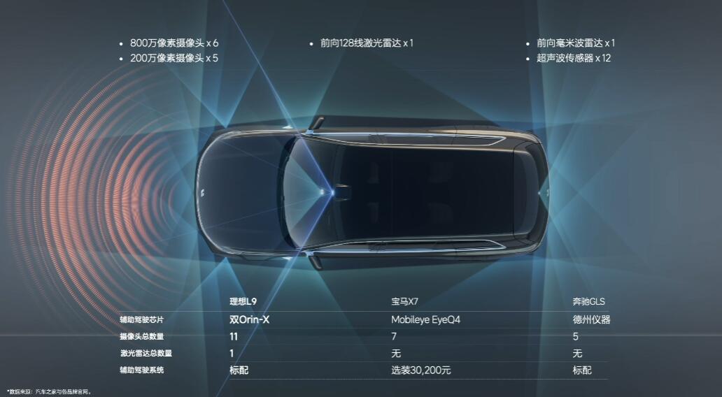 Li Auto launches second model, Li L9, with similar size to Mercedes-Benz GLS and less than half the price