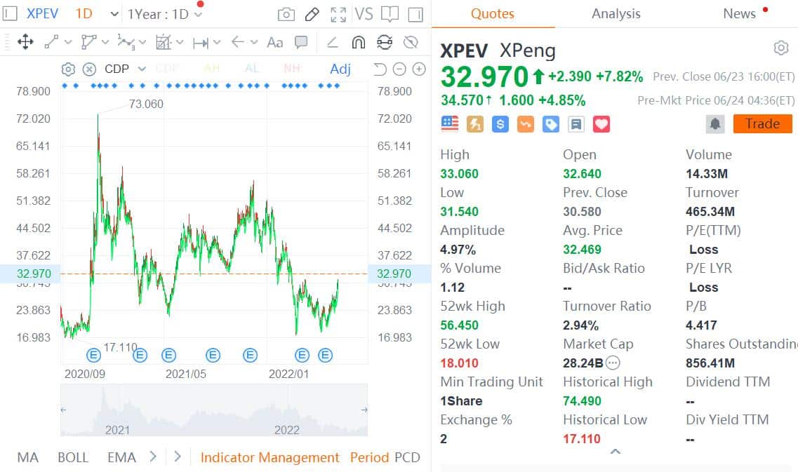 South Korean fund cuts Tesla holdings, favors Chinese EV makers including BYD and Xpeng