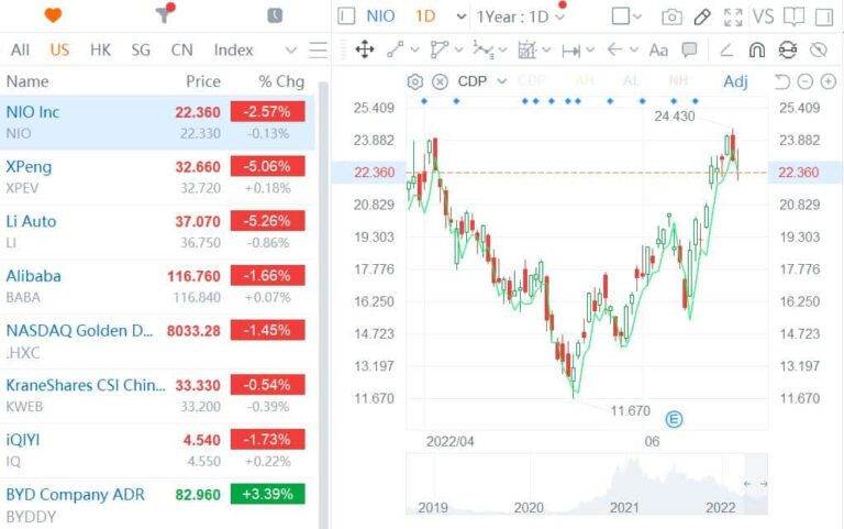 Nio says short-selling report contains extensive inaccuracies, EV maker has initiated related procedures