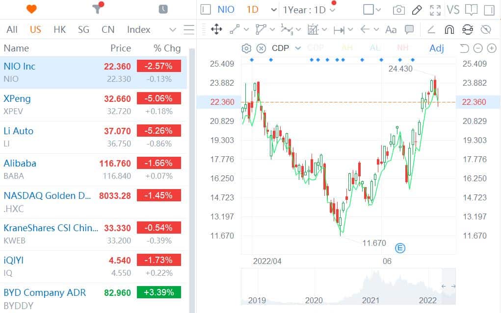 Grizzly Research attack highlights shorts panic and Nio potential for industry high profit margins