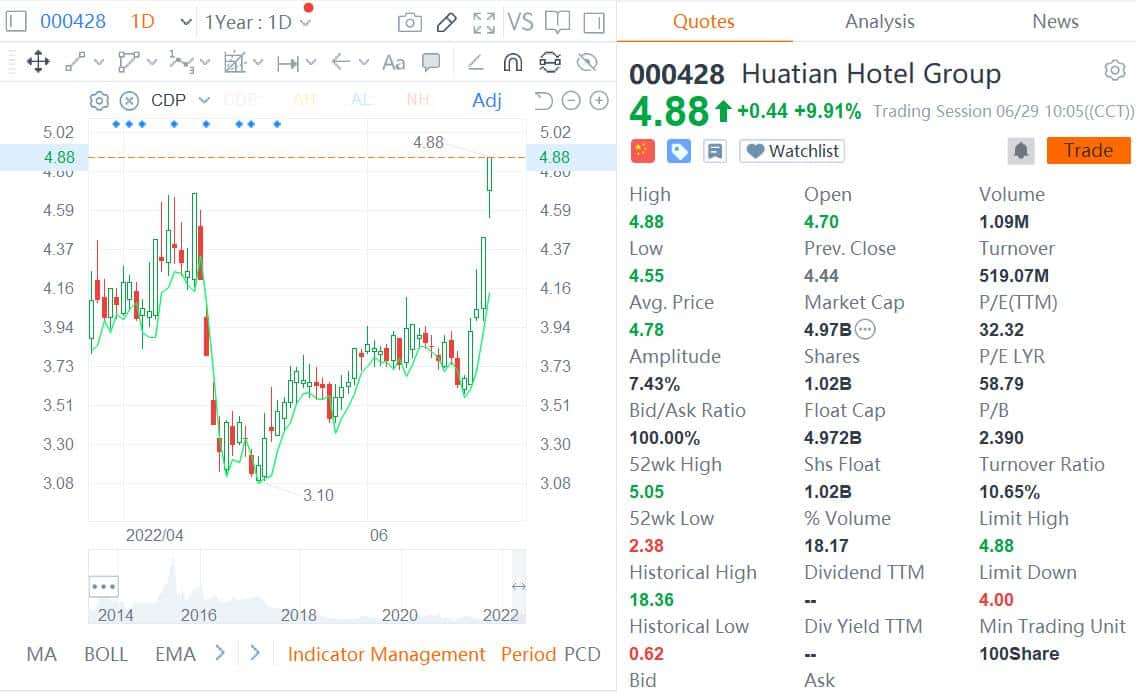EV stocks fall in Hong Kong as overall market declines