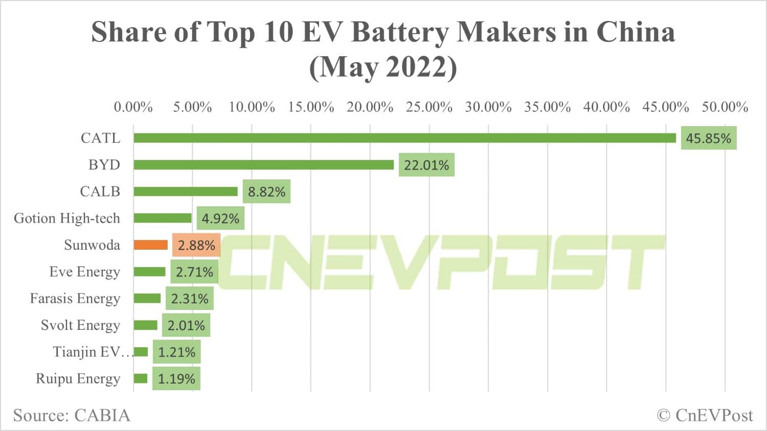 Chinese battery maker Sunwoda plans to issue GDRs and list them in Europe