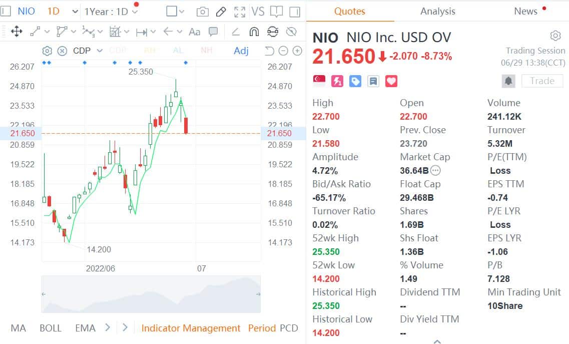 Nio issues official statement on short-selling report, stock briefly halted trading in Singapore