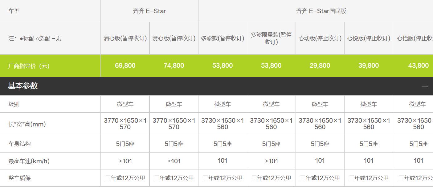 Changan to suspend taking orders for hot-selling Benben EV from July 1 amid rising raw material prices