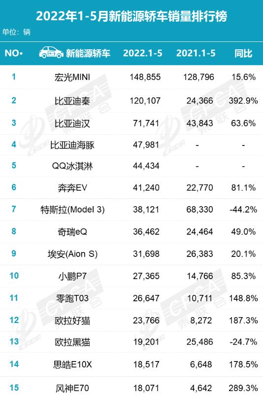 Changan to suspend taking orders for hot-selling Benben EV from July 1 amid rising raw material prices