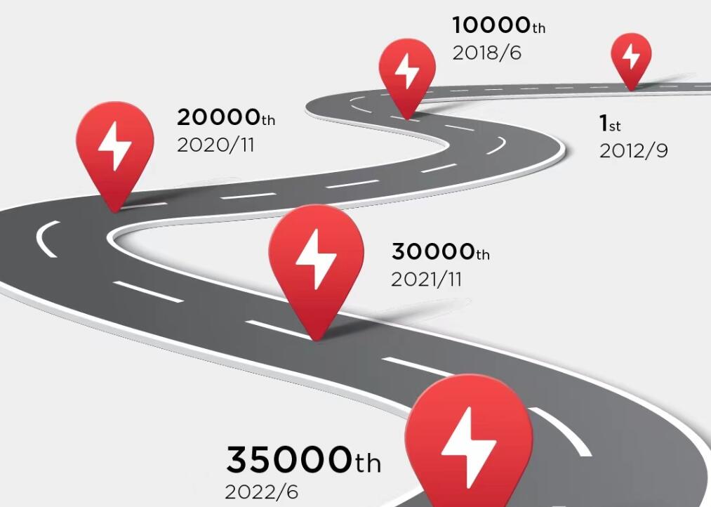 Tesla's 35,000th Supercharger worldwide installed in central Chinese city Wuhan