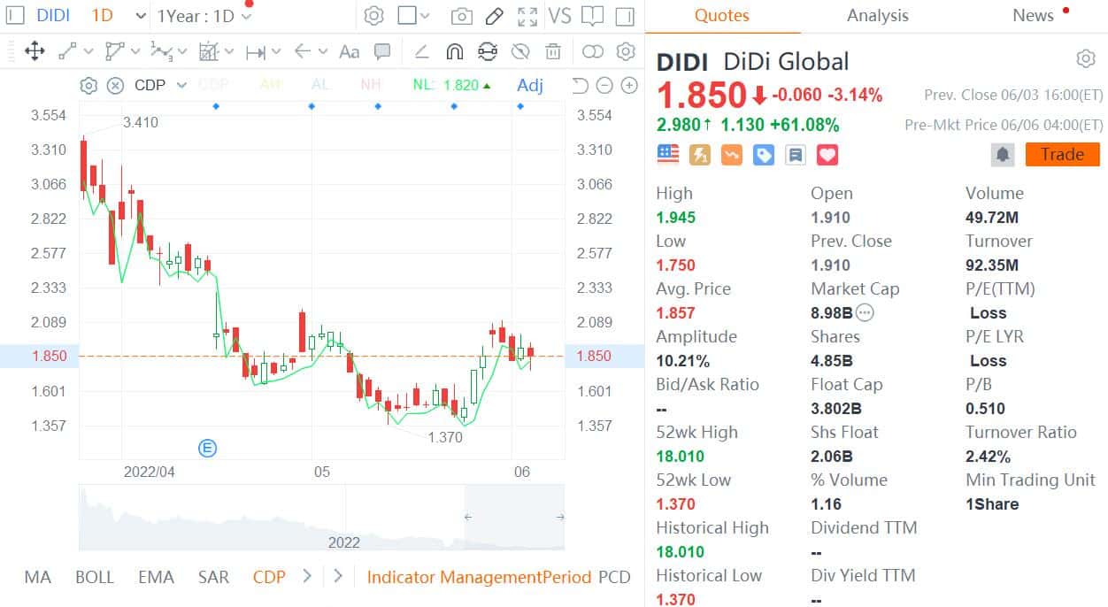 China to end probe of Didi, report says