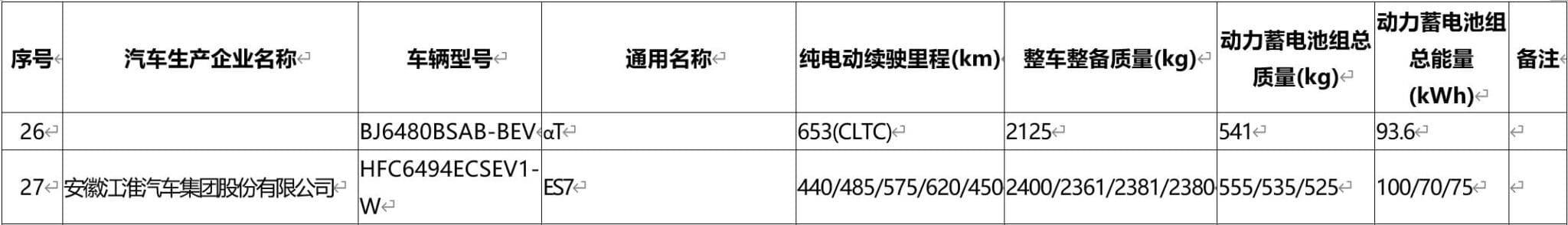 Nio ES7 gets green light to go on sale in China, more specs revealed