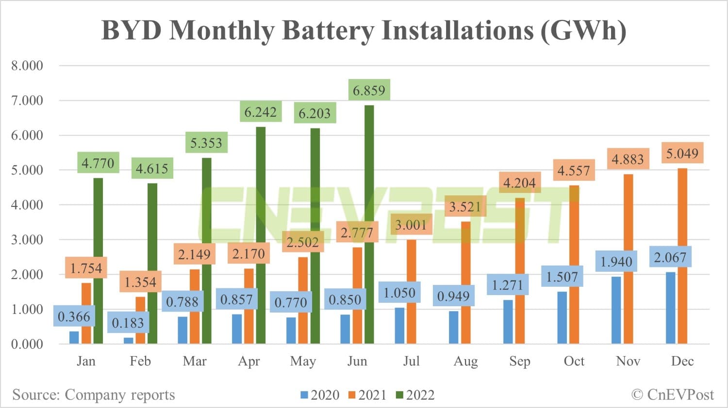 BYD posts record 134,036 NEV sales in June, exceeding 100,000 units for fourth consecutive month