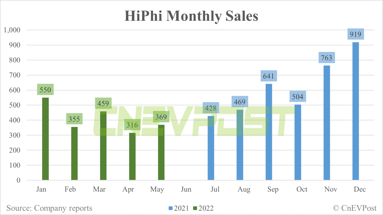 Human Horizons officially unveils HiPhi Z, its 2nd premium model under HiPhi brand