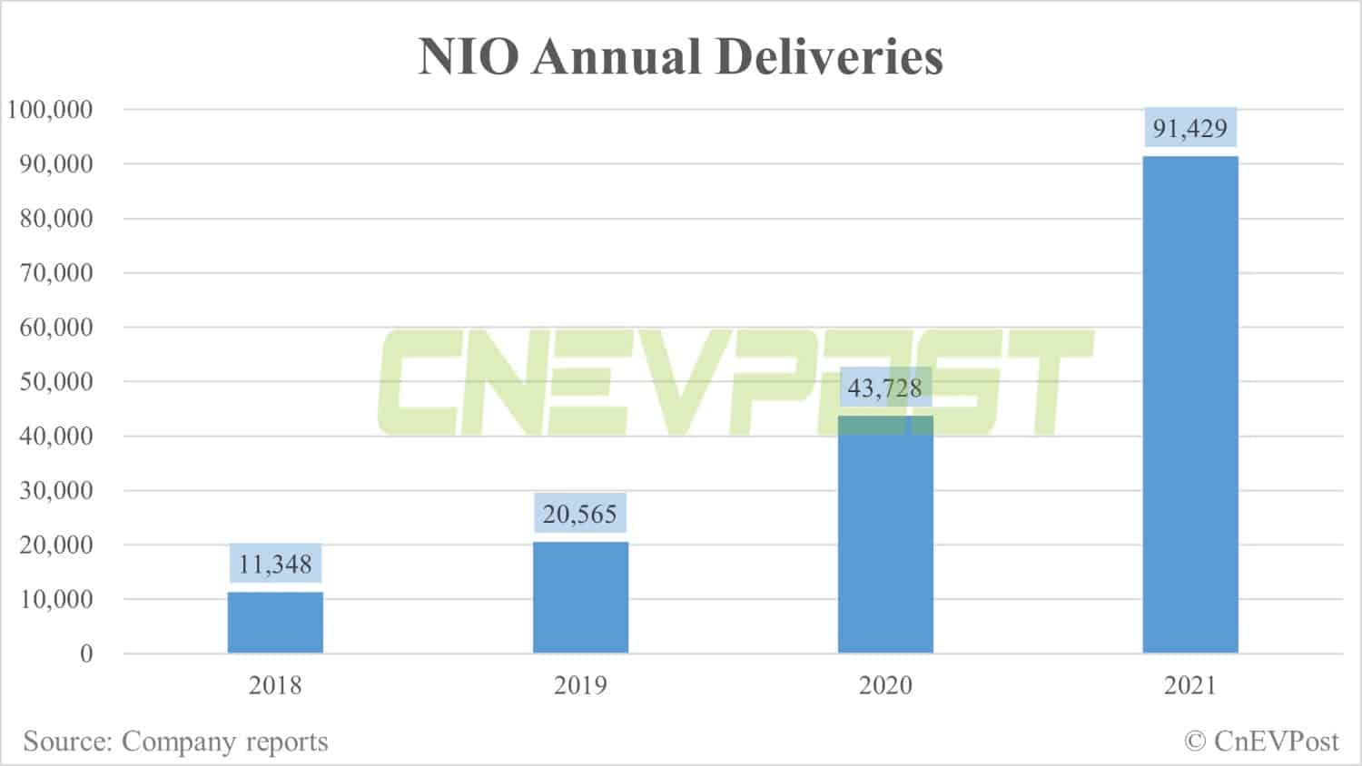 BYD, Tesla top winners under China's 'dual credit' policy
