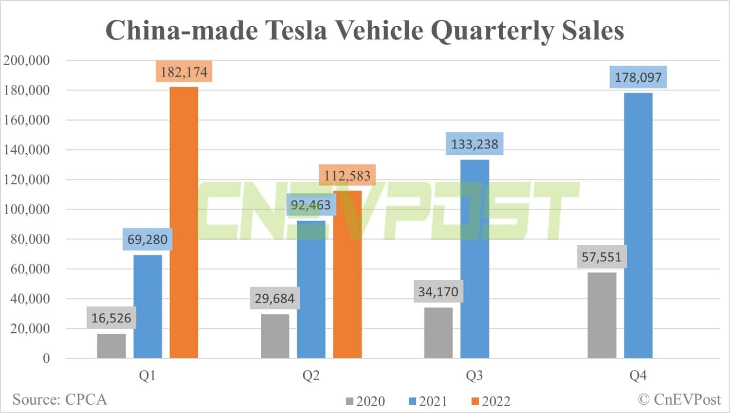 Tesla reportedly puts Chinese exec in charge of Asia Pacific operations