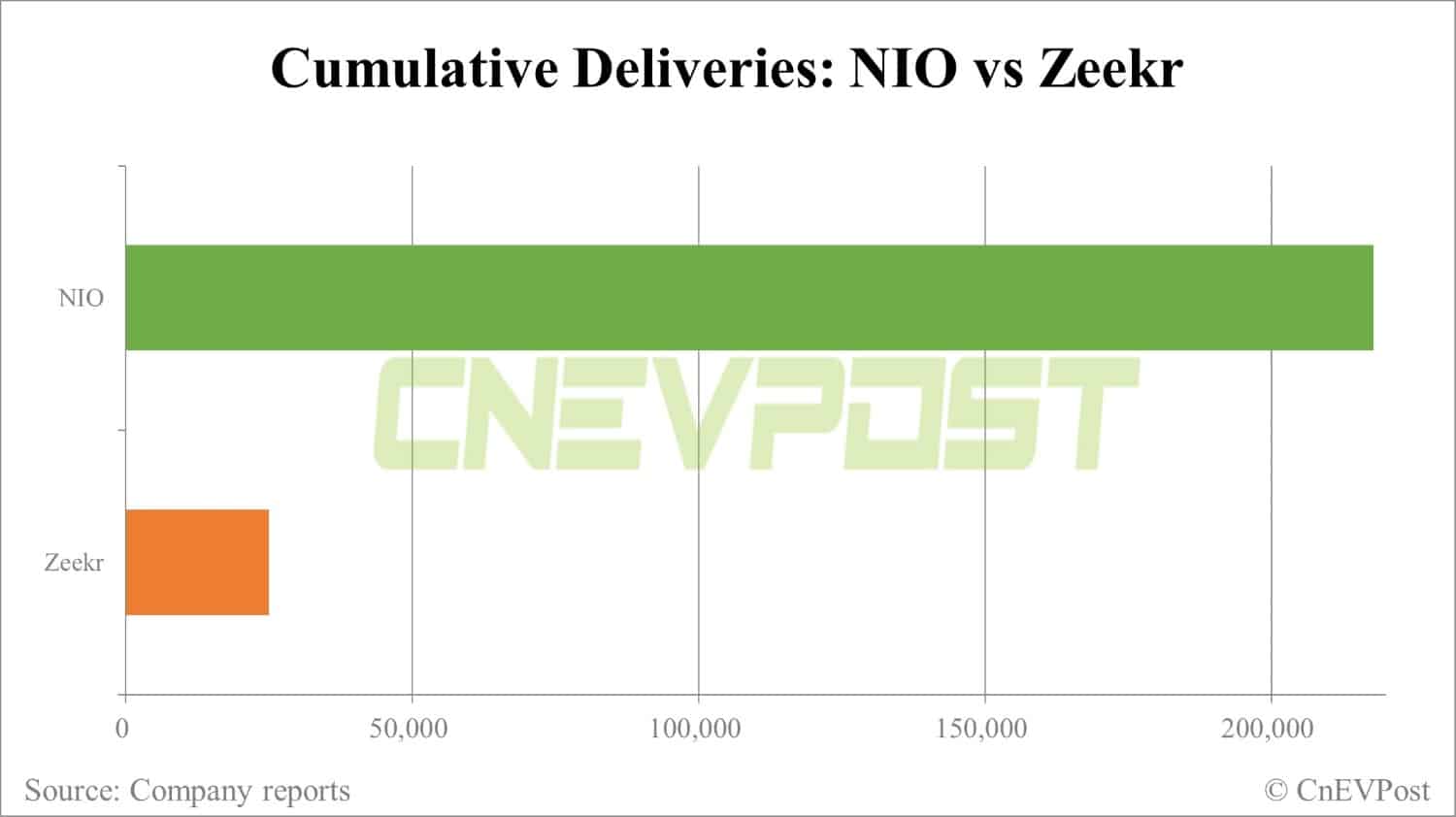 Zeekr's free Qualcomm 8155 chip upgrade upsets some Nio owners