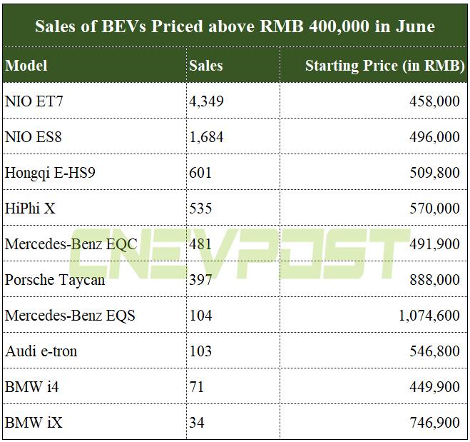 Chinese BEV landscape explained in charts