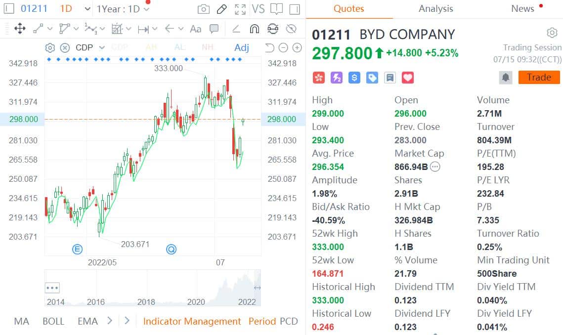 BYD's profit per vehicle estimated to be up to <img fetchpriority=