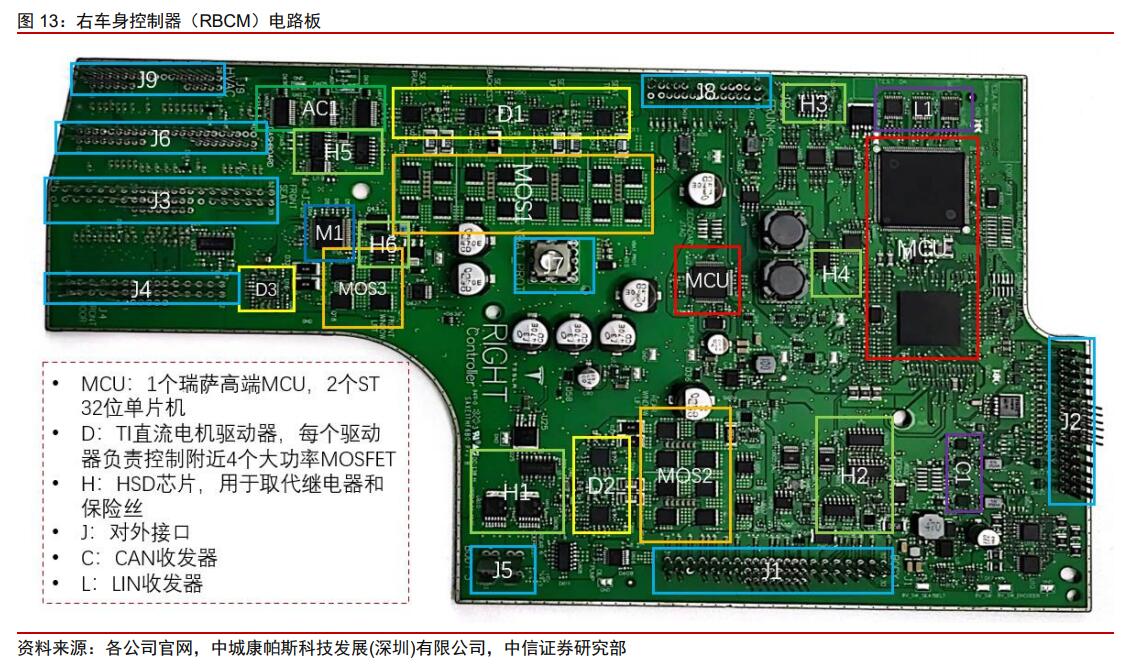 CITIC Securities dismantles Tesla Model 3 to 'observe EV trends'