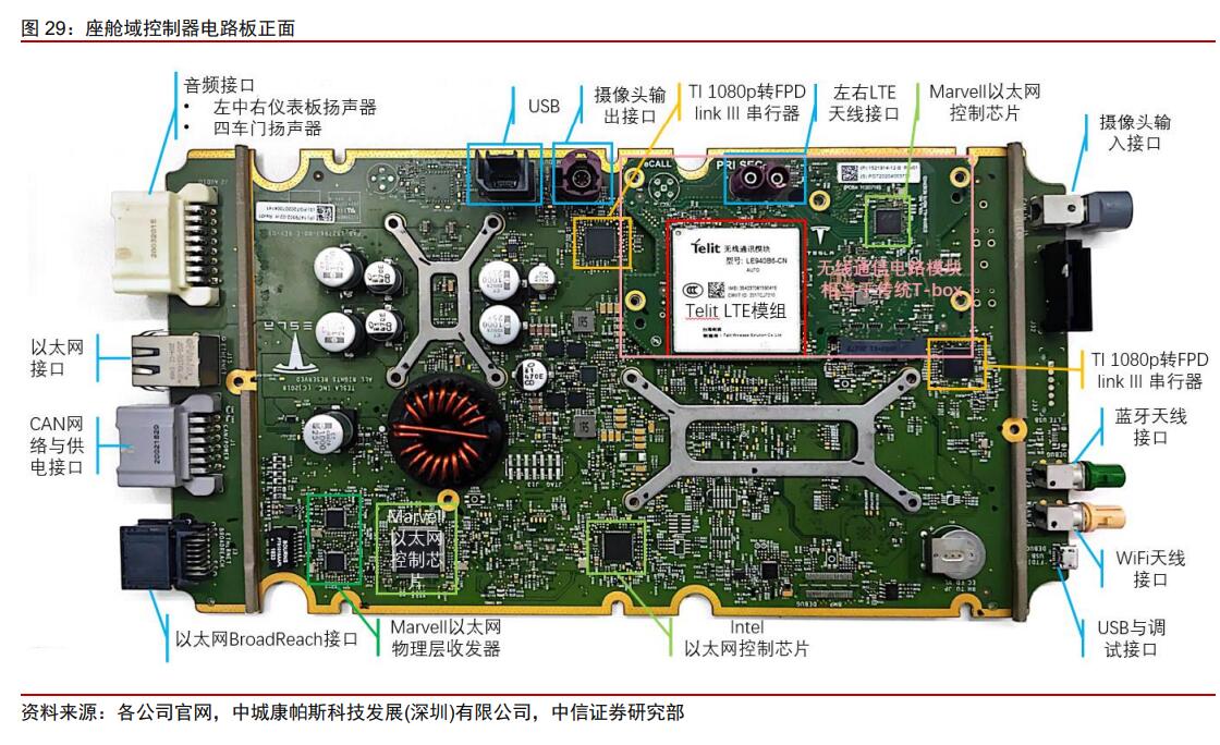 CITIC Securities dismantles Tesla Model 3 to 'observe EV trends'