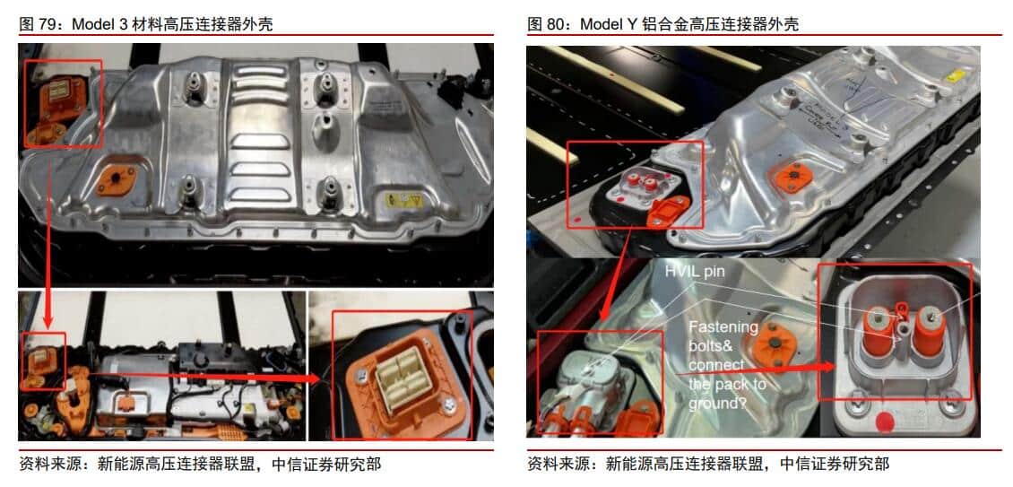 CITIC Securities dismantles Tesla Model 3 to 'observe EV trends'