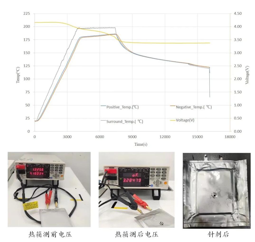 Svolt Energy develops solid-state battery cells that will allow vehicles to reach over 1,000 km range