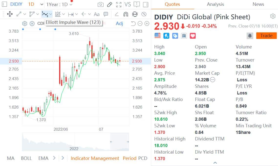 Didi reportedly faces over  billion in fines as yearlong investigation comes to end