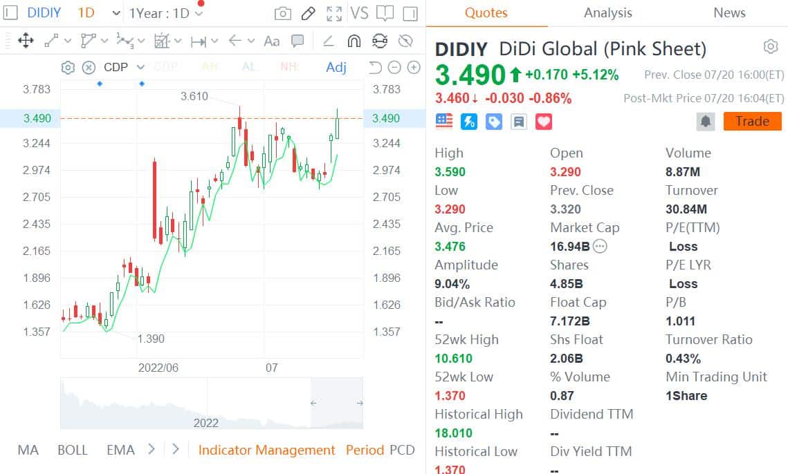 Didi fined .2 billion as cybersecurity case comes to end