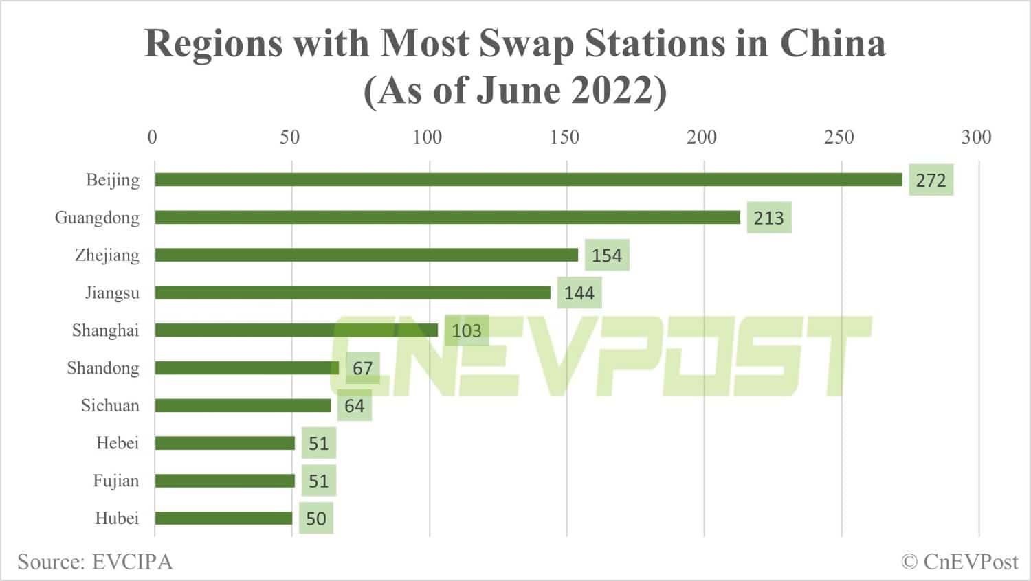 Beijing to transform city's major gas stations into charging and battery swap stations