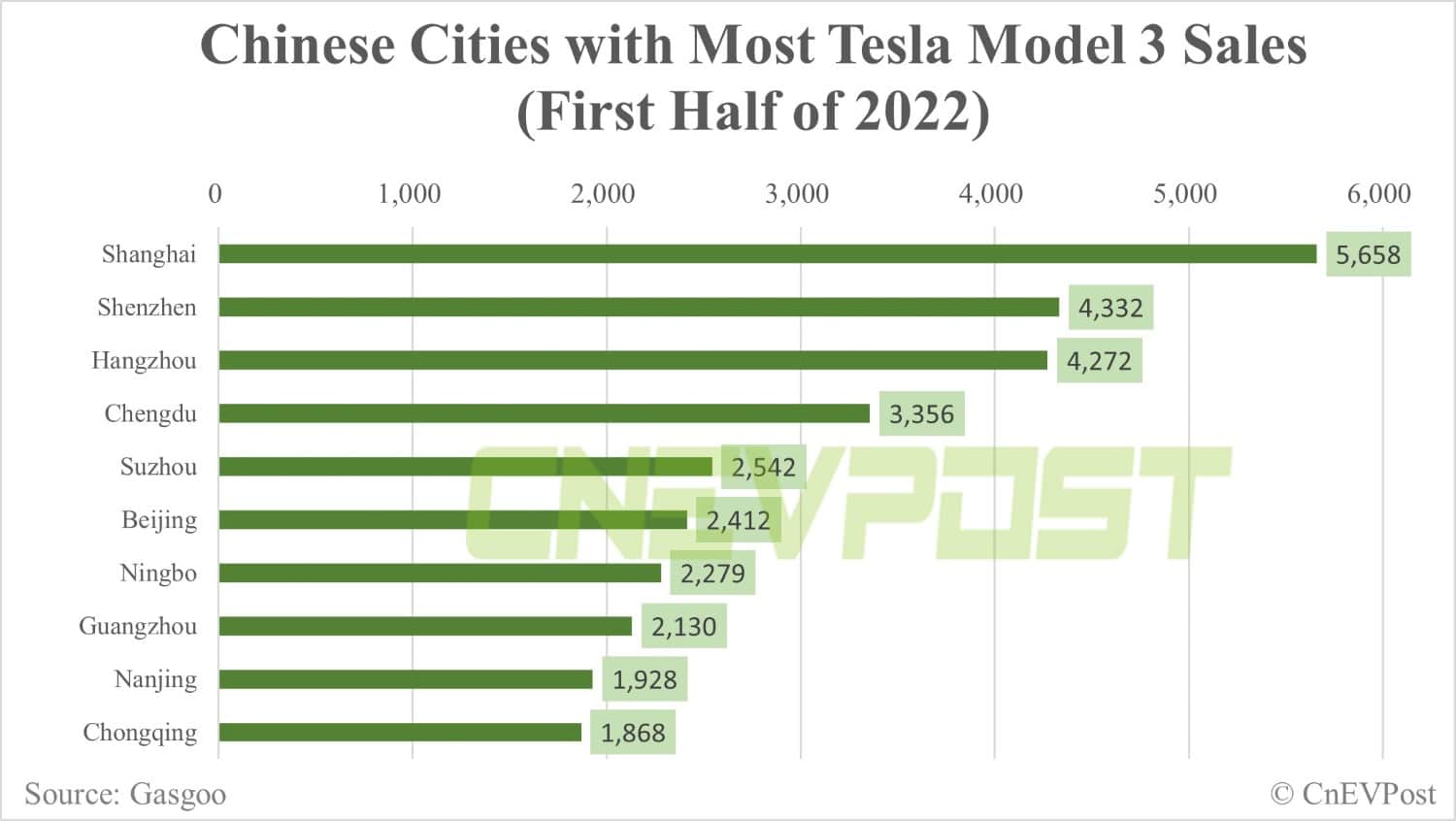 Factbox: Which Chinese cities are Tesla vehicles sold to?