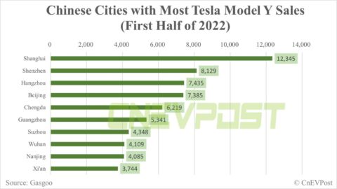 Factbox: Which Chinese cities are Tesla vehicles sold to?