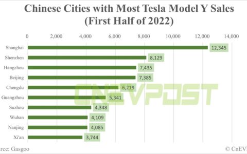 Factbox: Which Chinese cities are Tesla vehicles sold to?