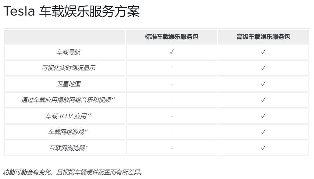 Tesla cancels free lifetime access to standard connectivity for Chinese customers