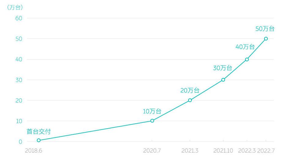 Nio builds electric drive system facility in NeoPark with planned annual capacity of 1.3 million units