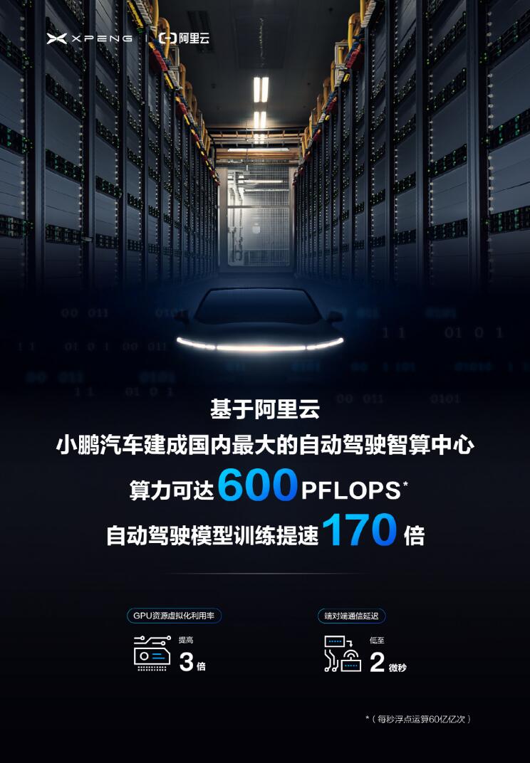 Xpeng builds largest self-driving computing center in China