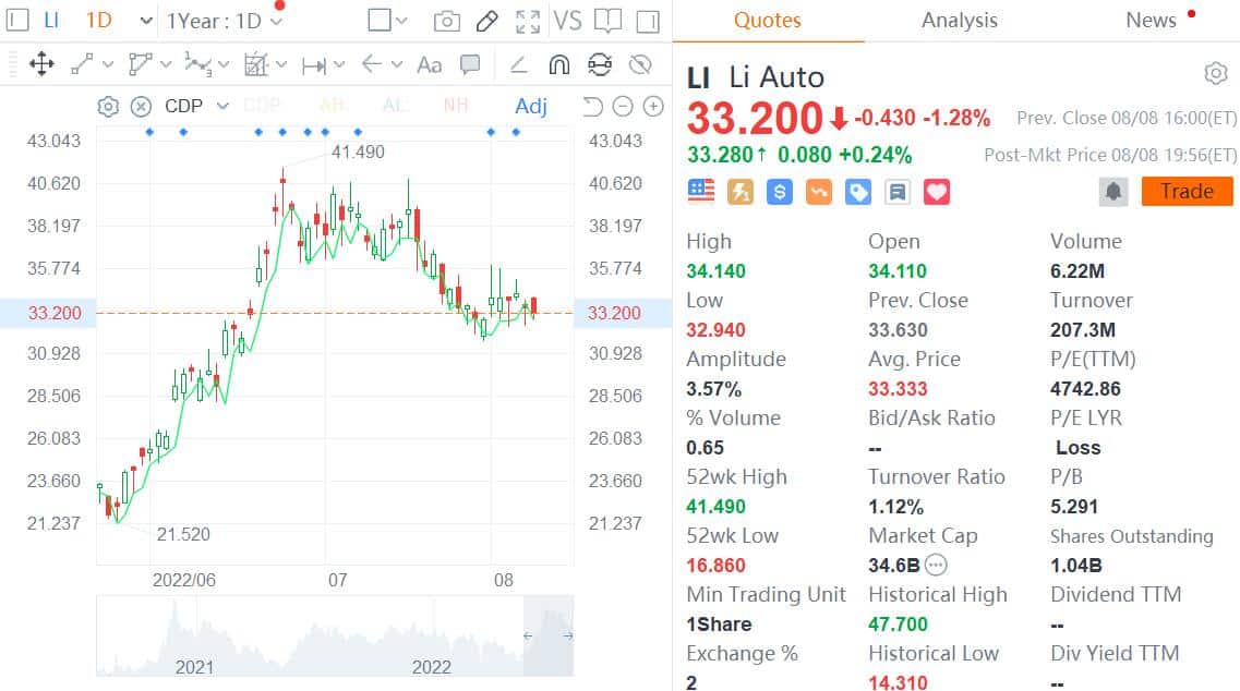 Deutsche Bank ups Li Auto price target to  while providing Q2 earnings preview
