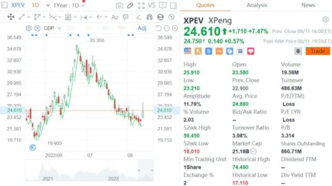 G9 will be key catalyst for Xpeng stock in H2, Morgan Stanley says