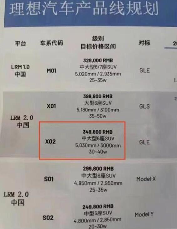 Li Auto rumored to launch new SUV Li L8 soon