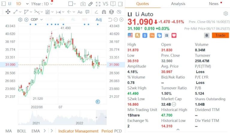 Deutsche Bank cuts Li Auto price target further to $28, citing long-term prospect concerns