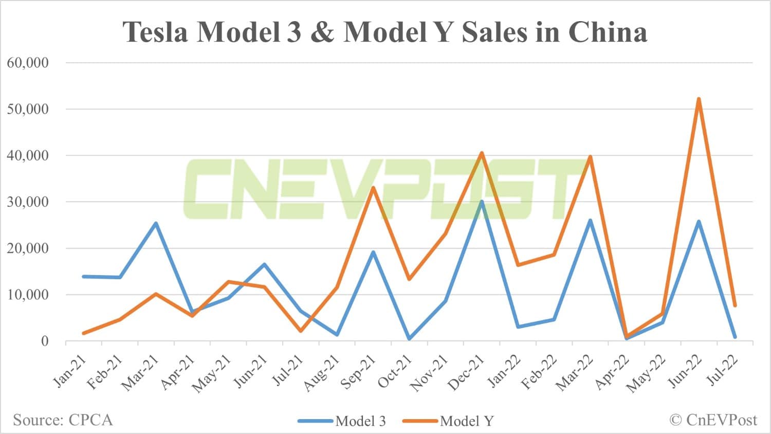 Tesla shortens wait times for all available models in China