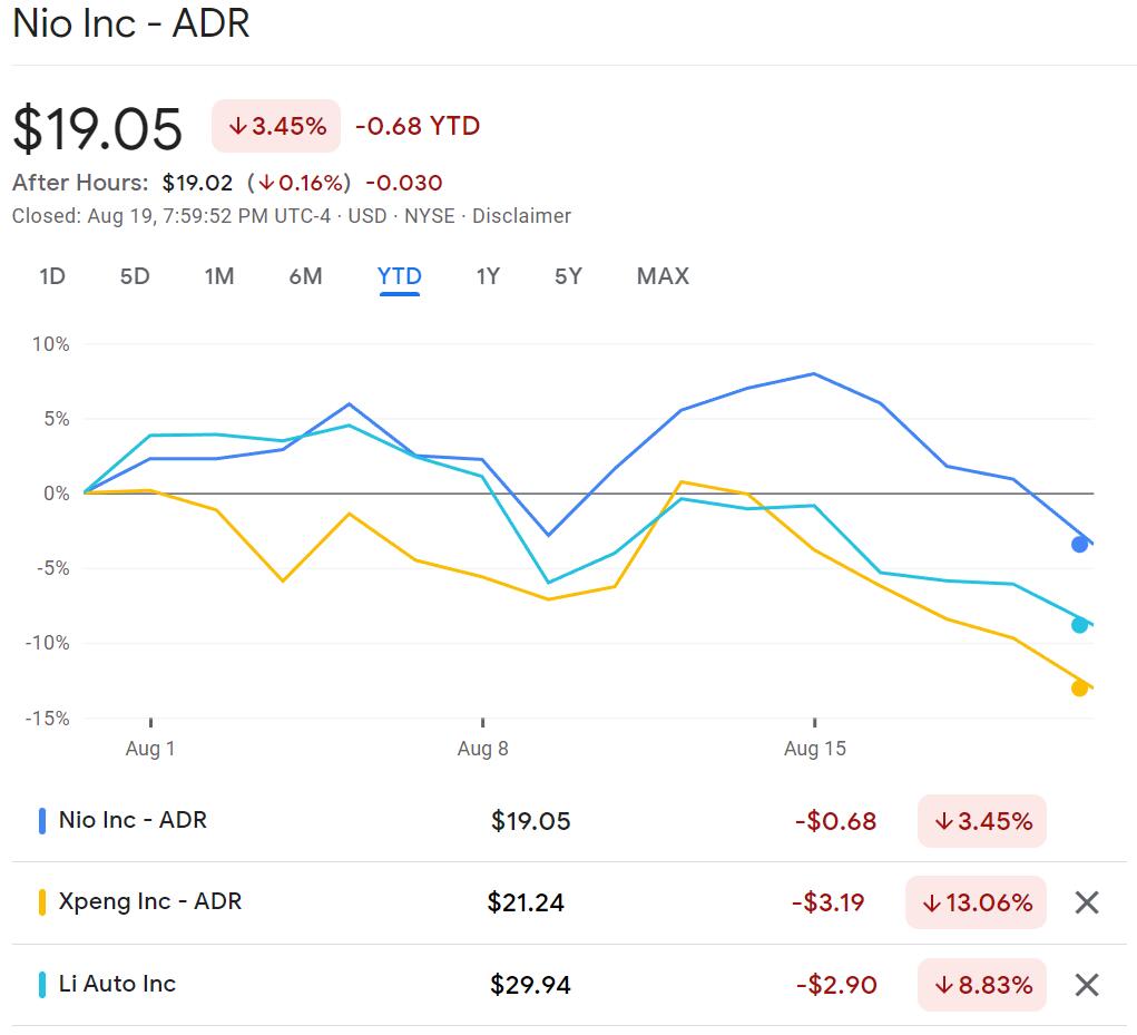 Largest US pension keeps positions in Nio and Xpeng largely unchanged in Q2, increases bet on Li Auto