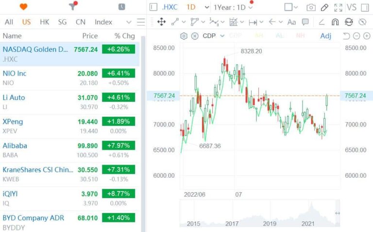 China, US near deal on audit paper inspections of US-listed Chinese firms, report says