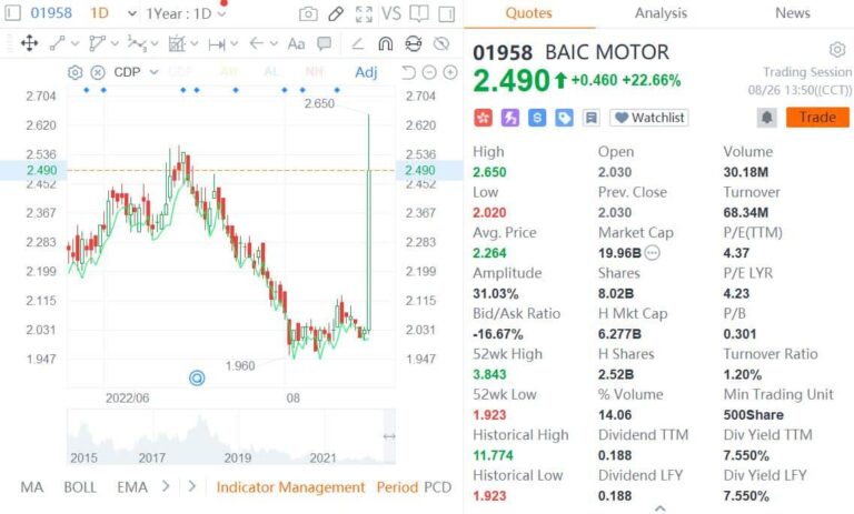 Xiaomi reportedly in talks with BAIC to jointly build EVs