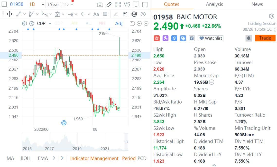 Xiaomi reportedly in talks with BAIC to jointly build EVs