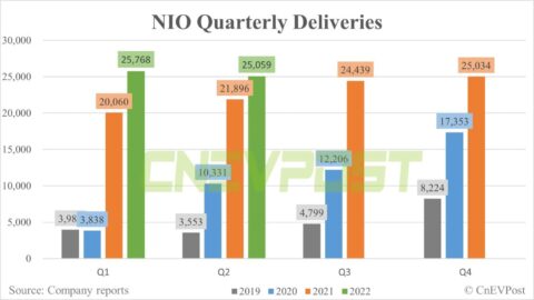 Nio Q2 earnings preview: Will this be last reset before product supercycle hits full stride?