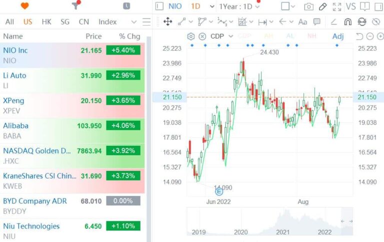 China, US regulators sign deal to avoid delistings from New York