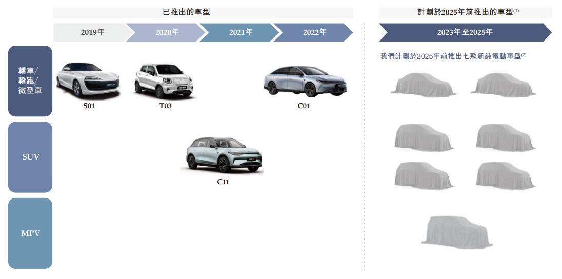 Leapmotor passes HKEX IPO hearing, to officially launch C01 sedan on Sept 28