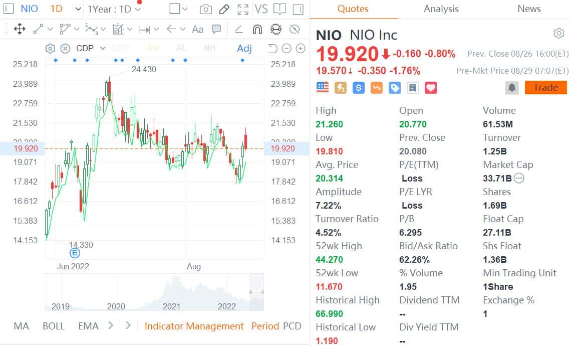 Nio Q2 earnings preview: Will this be last reset before product supercycle hits full stride?