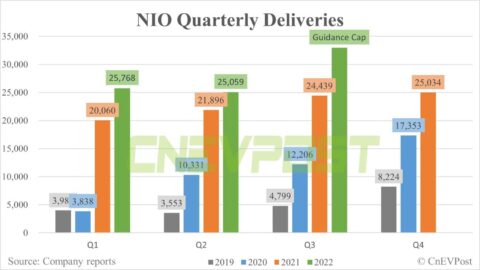 Nio Q2 earnings: Here's Deutsche Bank's first look