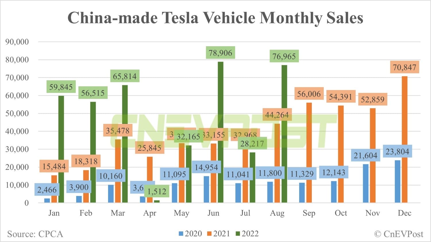 Tesla reportedly eyeing closing some showrooms in expensive locations in China, with greater emphasis on lower-cost suburban stores-CnEVPost